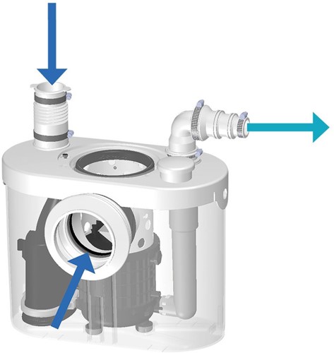 Sanibroyeur Sanitop Up fecaliënvermaler voor WC + wastafel-3