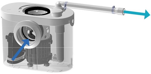 Sanibroyeur X2 Up fecaliënvermaler voor WC-3