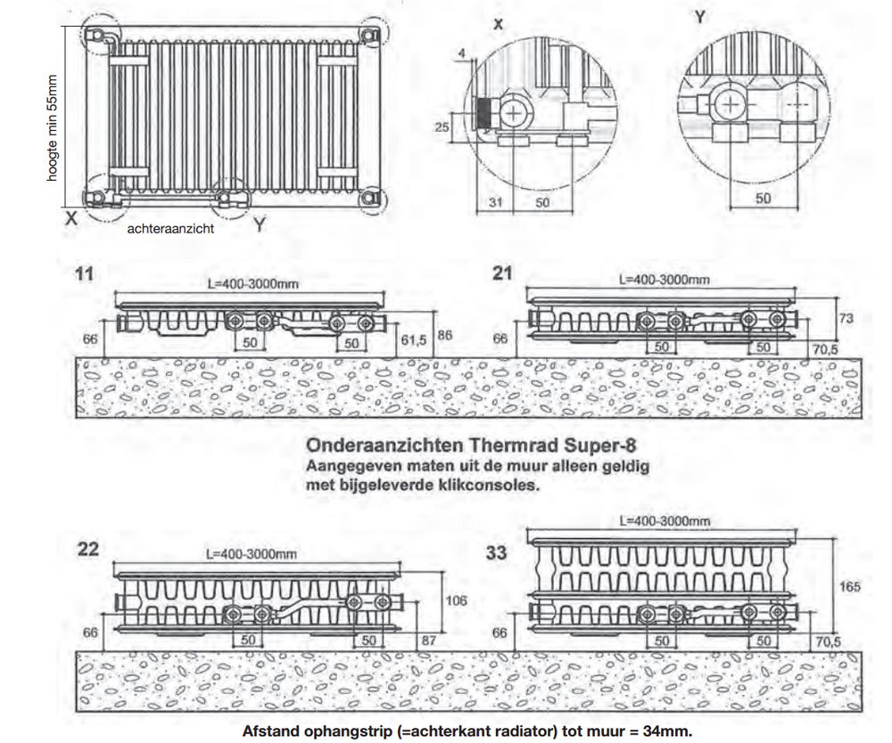 Thermrad radiator aansluitingen